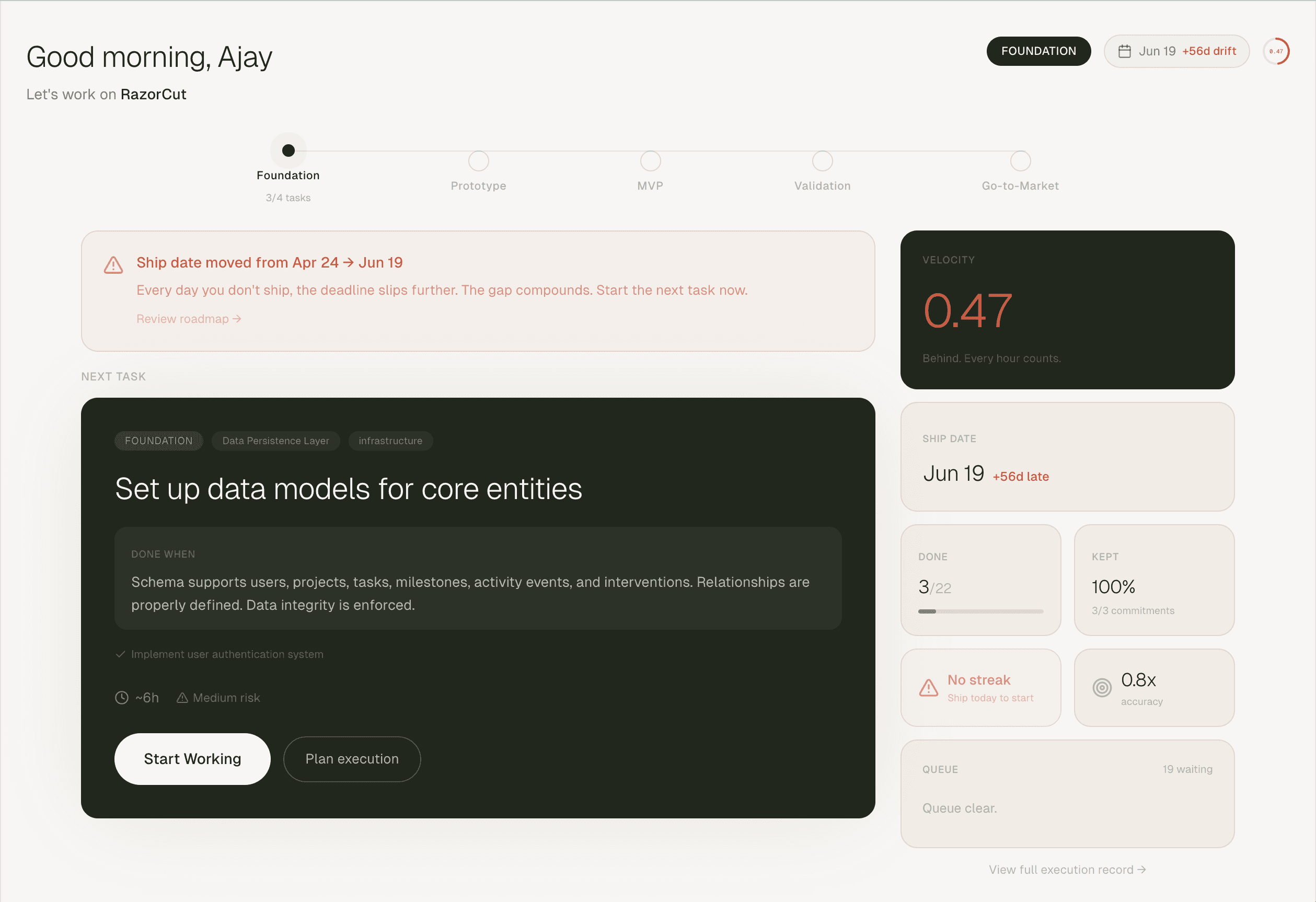 Timelined dashboard — execution score and weekly overview