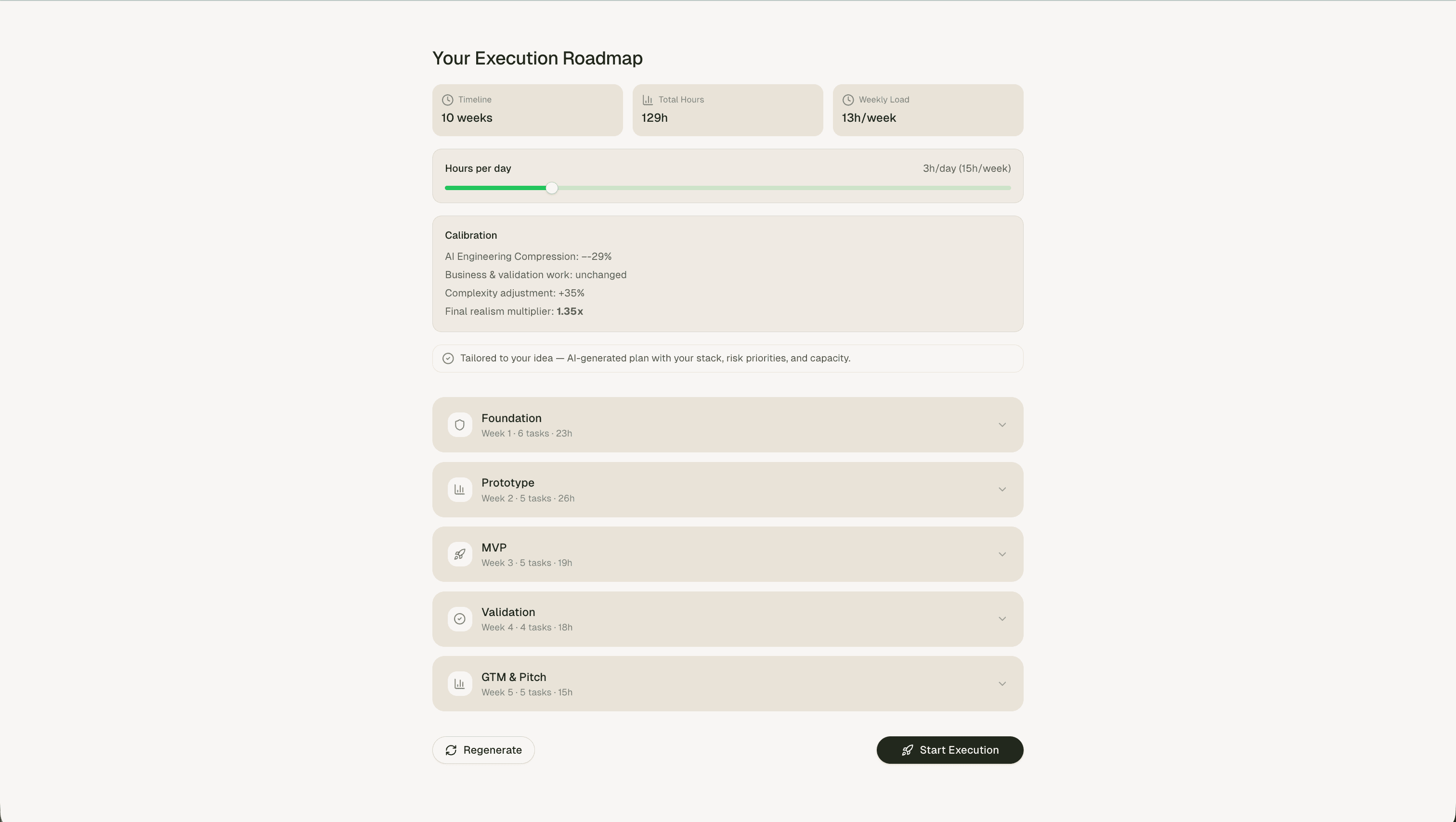 Your execution roadmap — timeline, calibration, phases and start execution